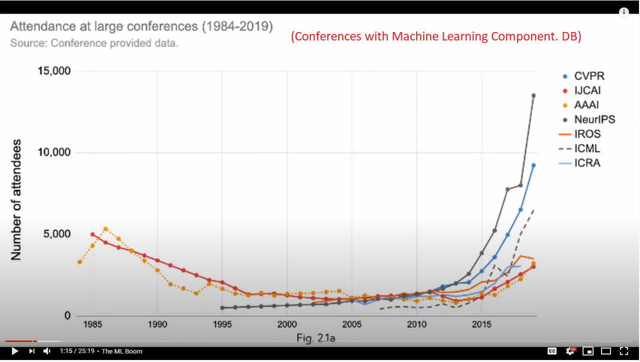 ML Conference Attendance